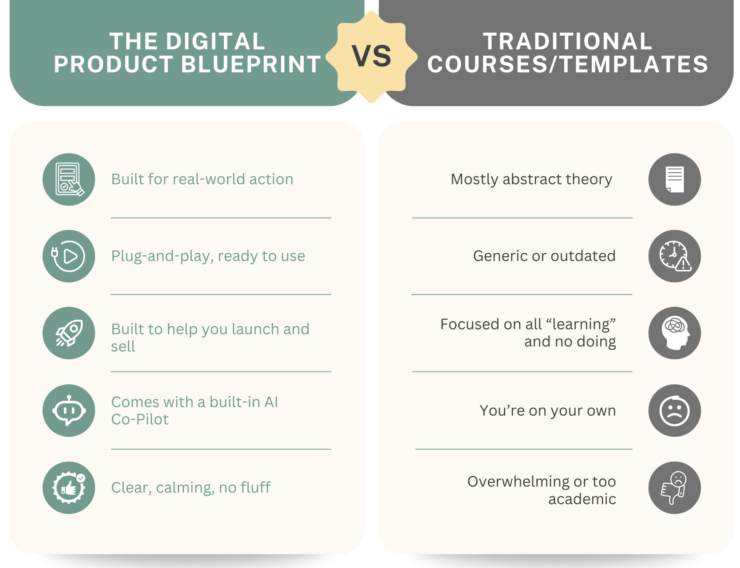 The Digital Product Blueprint Comparison The Digital Product Blueprint Comparison